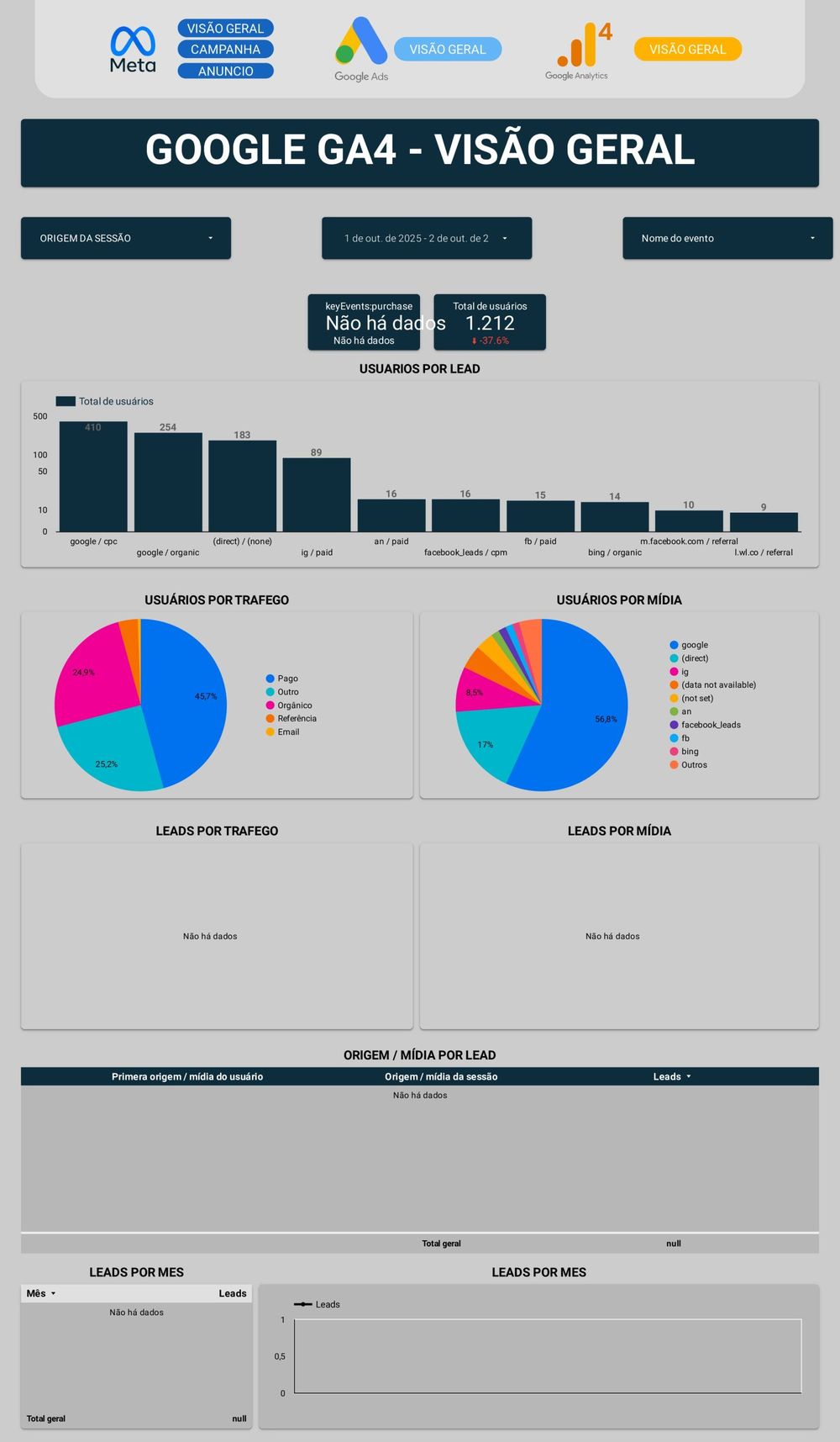 Dashboard 10