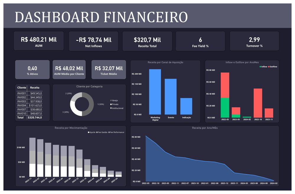 Dashboard 2
