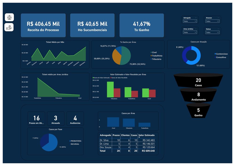 Dashboard 5