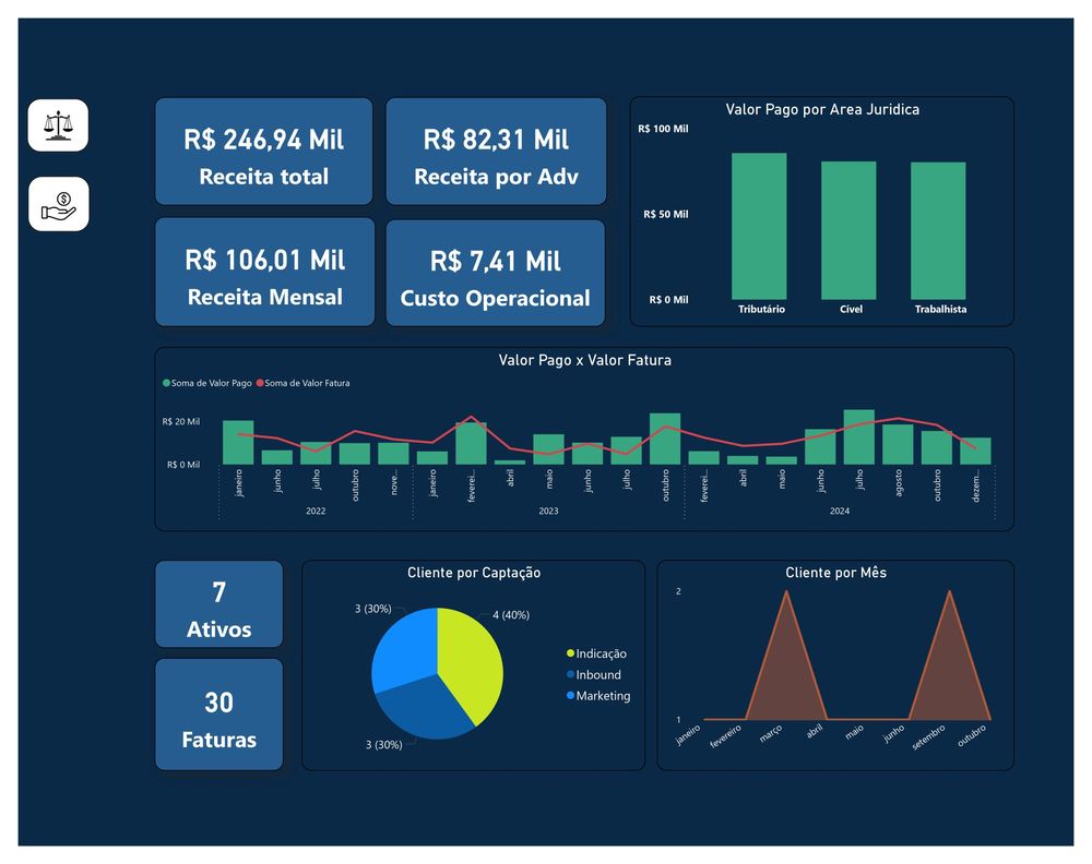 Dashboard 6