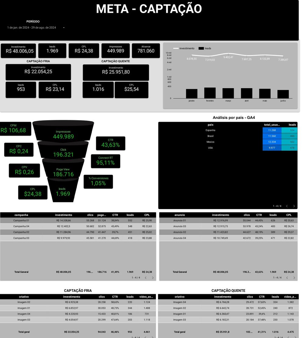 Dashboard 7