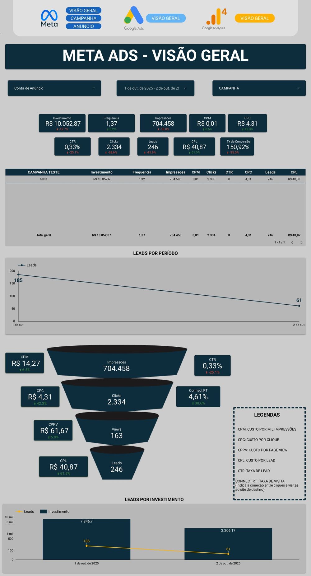Dashboard 8
