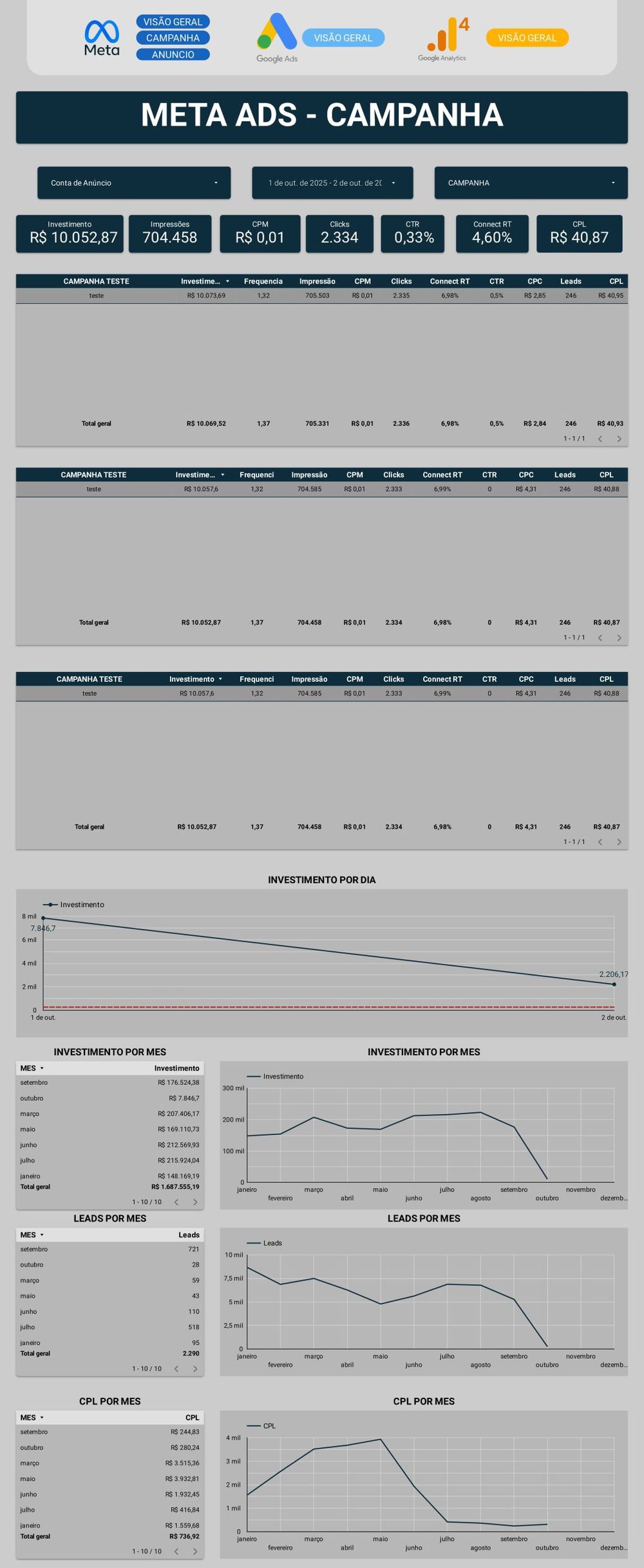 Dashboard 9